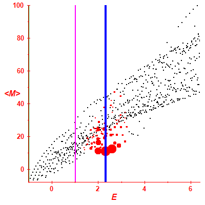 Peres lattice <M>